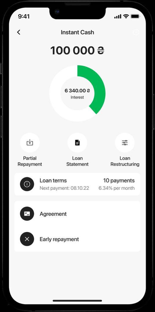 Loan Details